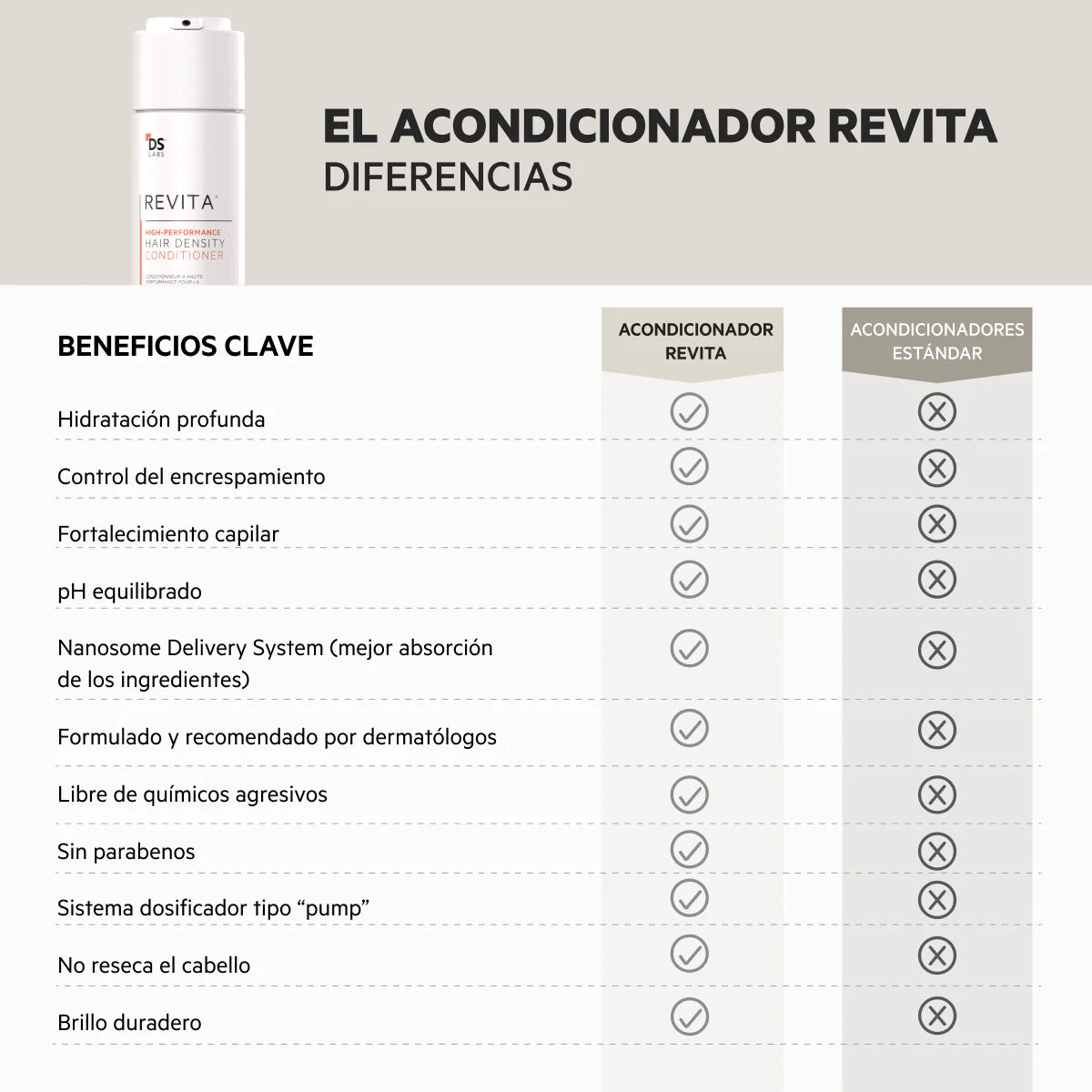 DS LABS Revita® Acondicionador anticaída estimulante del cabello