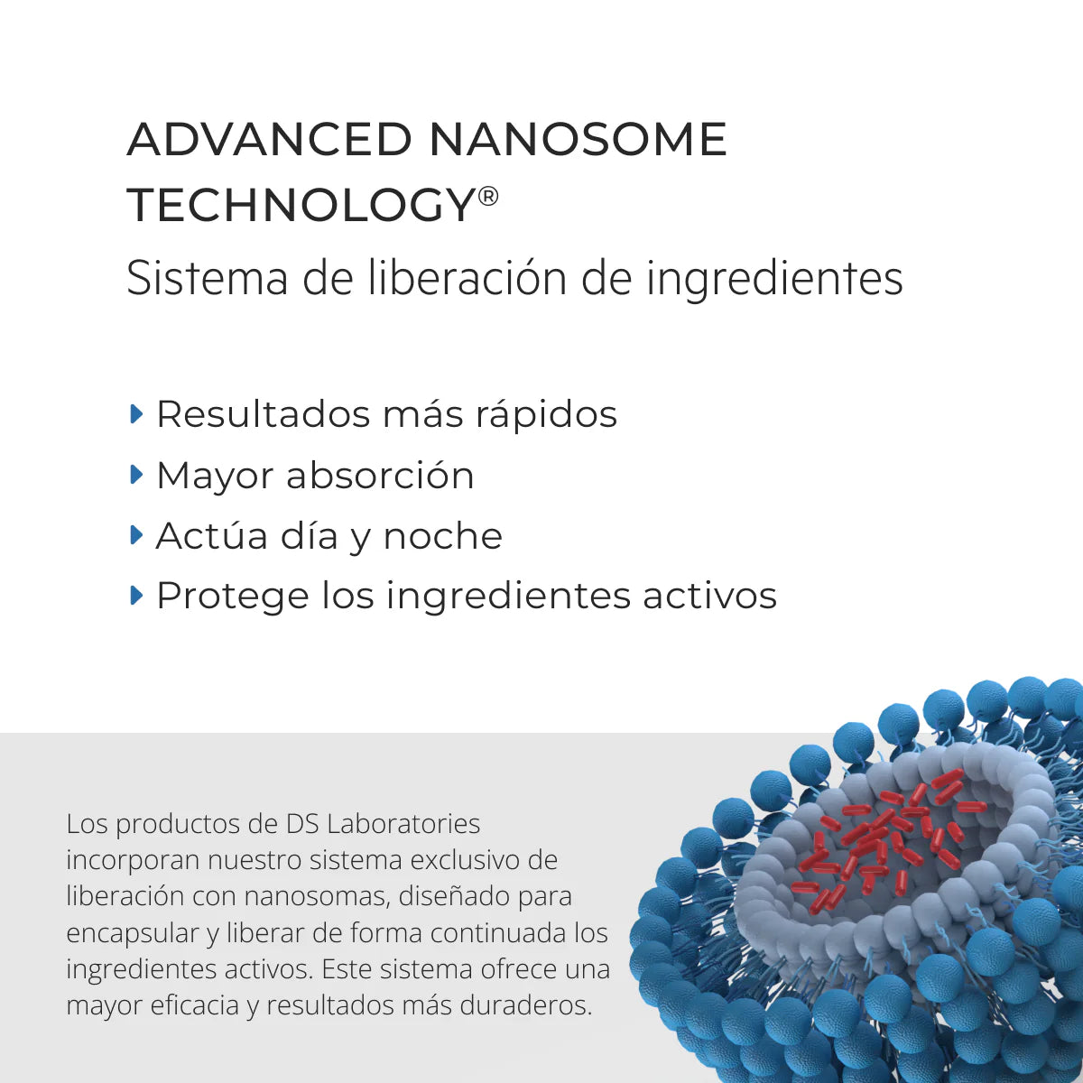 DS LABS Revita® Acondicionador anticaída estimulante del cabello