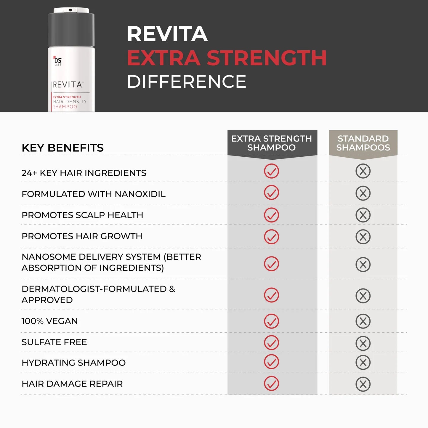 Revita Extra Strength Hair DENSITY Shampoo