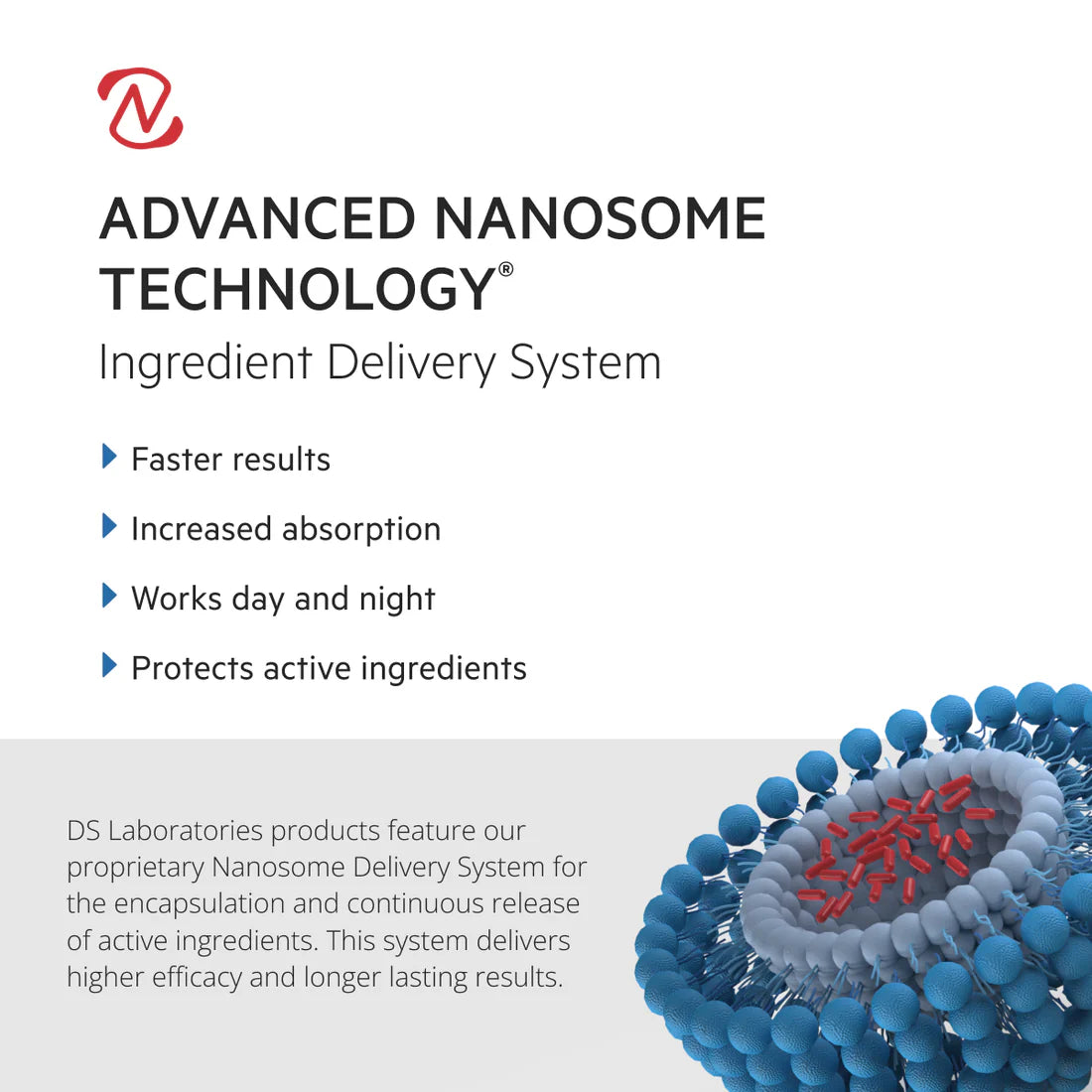 Revita High-Performance Hair DENSITY Shampoo