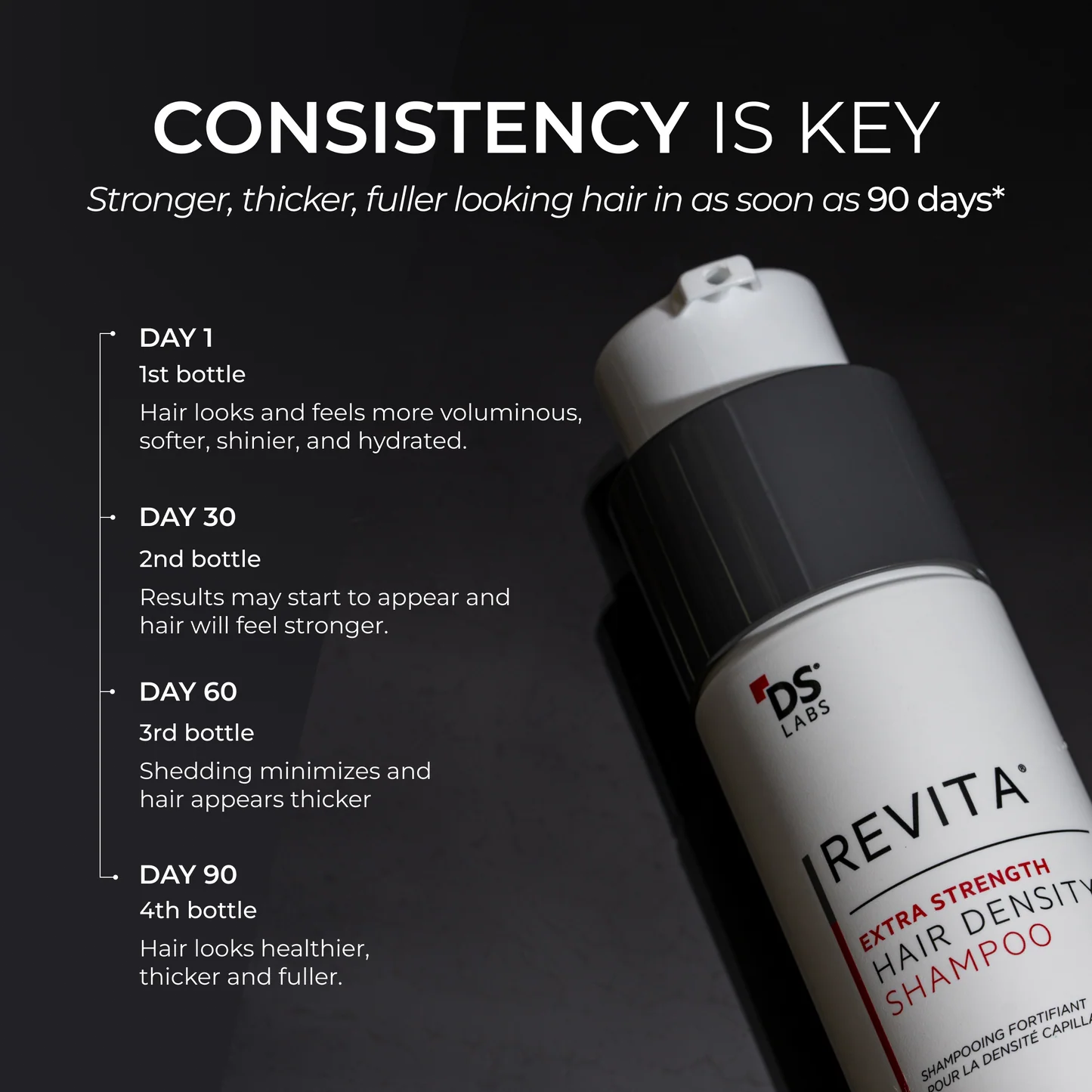 Revita Extra Strength Hair DENSITY Shampoo