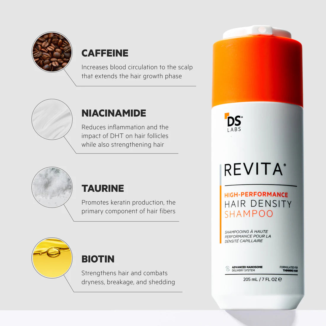 Revita High-Performance Hair DENSITY Shampoo