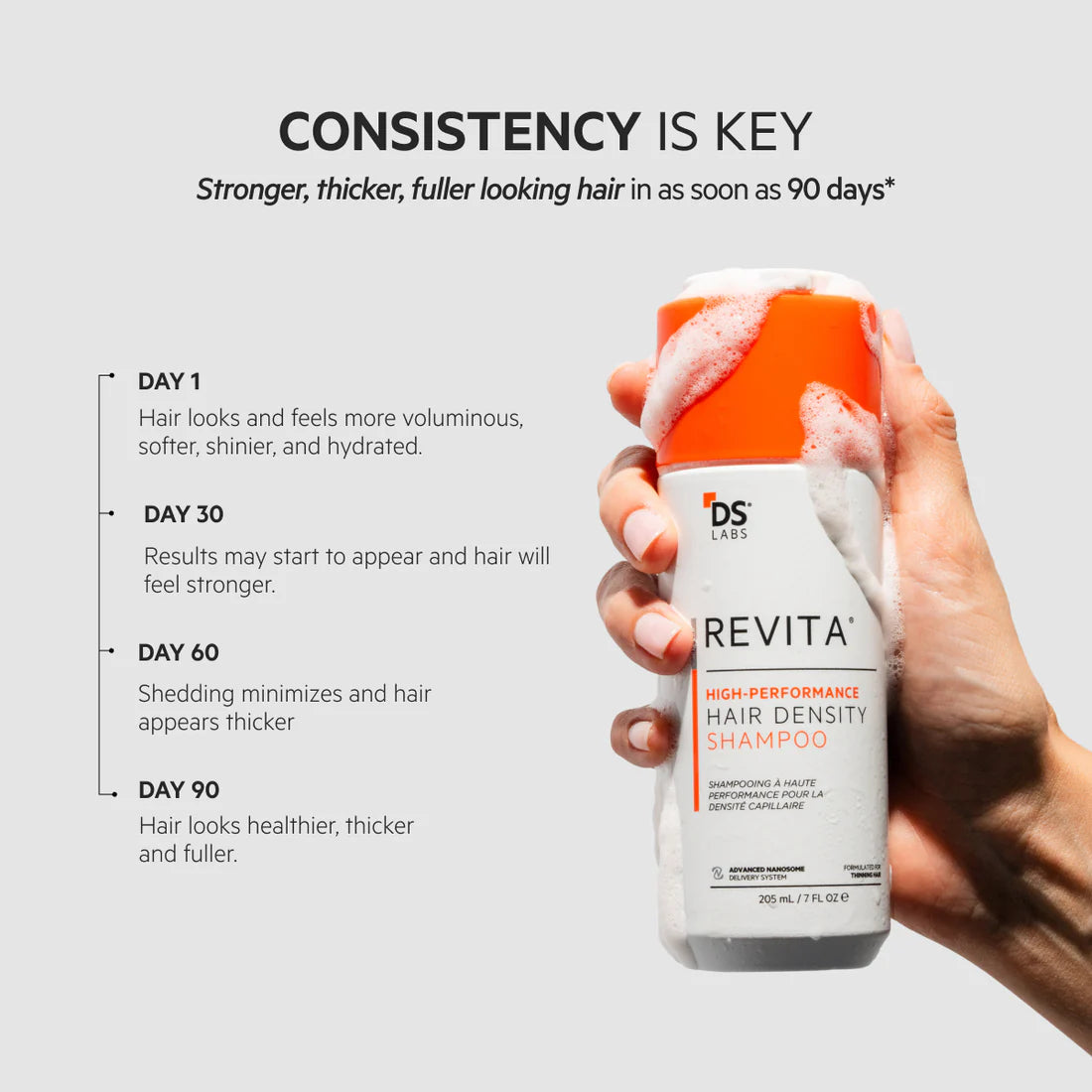 Revita High-Performance Hair DENSITY Shampoo